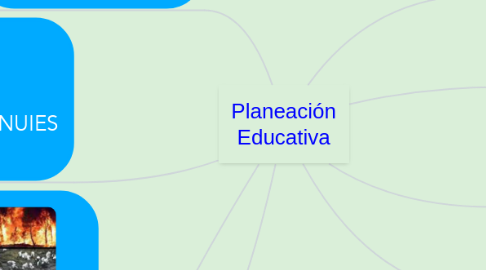 Mind Map: Planeación Educativa