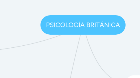 Mind Map: PSICOLOGÍA BRITÁNICA