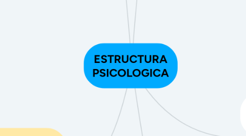 Mind Map: ESTRUCTURA PSICOLOGICA