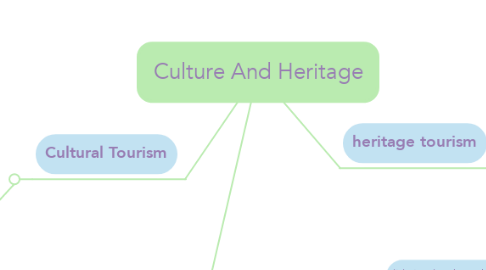 Mind Map: Culture And Heritage