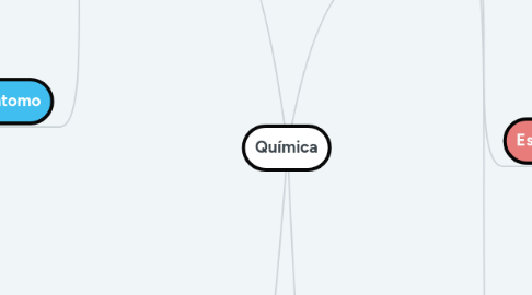 Mind Map: Química