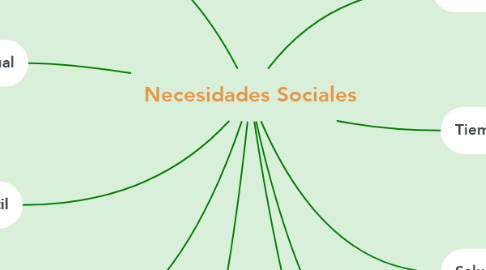 Mind Map: Necesidades Sociales