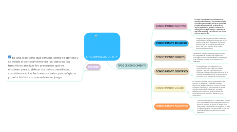 Mind Map: EPISTEMOLOGIA