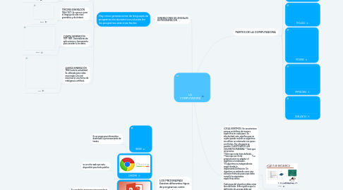 Mind Map: LA COMPUTADORA