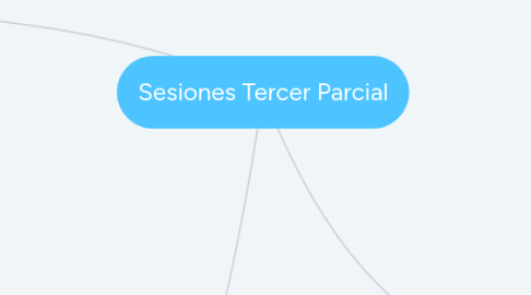 Mind Map: Sesiones Tercer Parcial