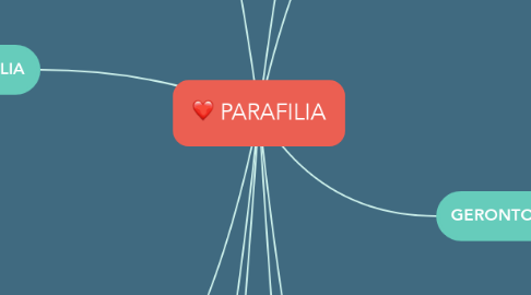 Mind Map: PARAFILIA