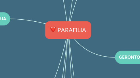 Mind Map: PARAFILIA