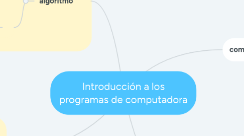 Mind Map: Introducción a los programas de computadora