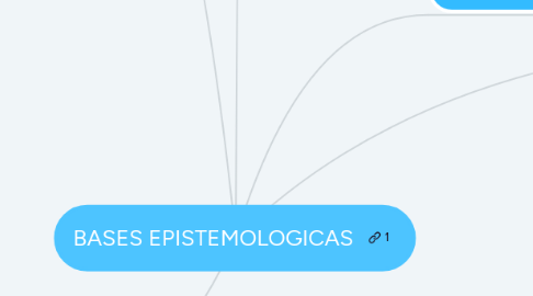 Mind Map: BASES EPISTEMOLOGICAS