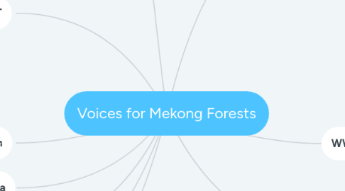 Mind Map: Voices for Mekong Forests