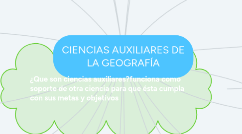 Mind Map: CIENCIAS AUXILIARES DE LA GEOGRAFÍA