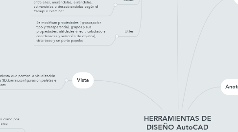 Mind Map: HERRAMIENTAS DE DISEÑO AutoCAD (Lina Marcela Guzman).