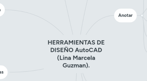 Mind Map: HERRAMIENTAS DE DISEÑO AutoCAD (Lina Marcela Guzman).