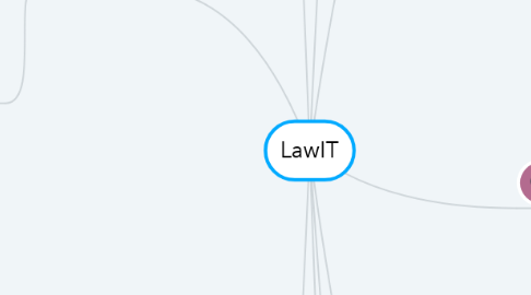 Mind Map: LawIT