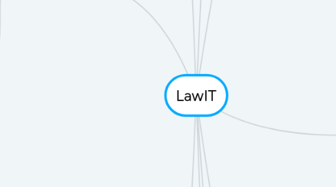 Mind Map: LawIT