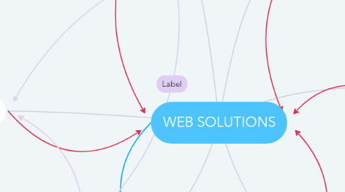 Mind Map: WEB SOLUTIONS