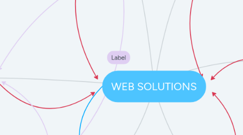 Mind Map: WEB SOLUTIONS