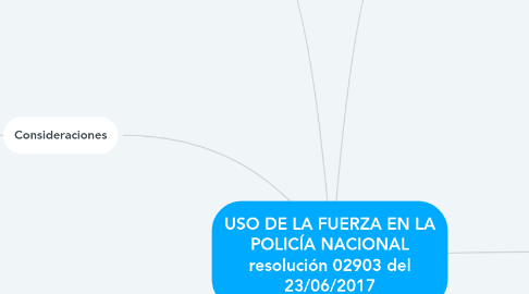 Mind Map: USO DE LA FUERZA EN LA POLICÍA NACIONAL resolución 02903 del 23/06/2017