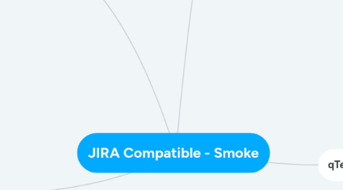 Mind Map: JIRA Compatible - Smoke