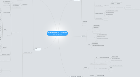 Mind Map: ESCENARIS FORMATIUS BASATS EN L'ÚS DE LES TIC