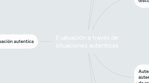 Mind Map: Evaluación a través de situaciones autenticas