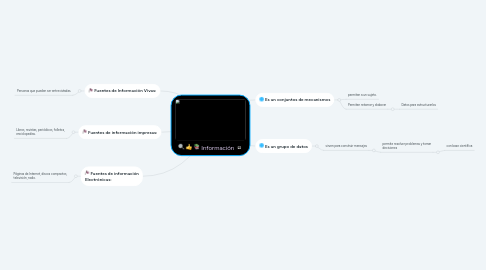 Mind Map: Información