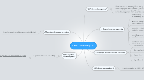 Mind Map: Cloud Computing