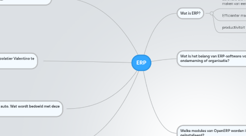 Mind Map: ERP