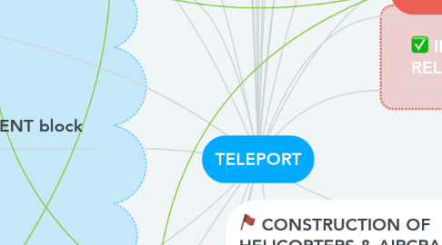 Mind Map: TELEPORT
