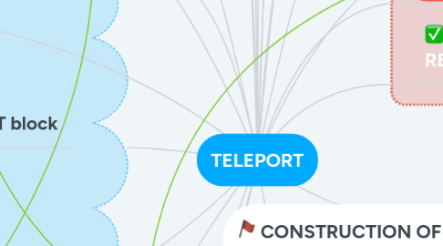 Mind Map: TELEPORT