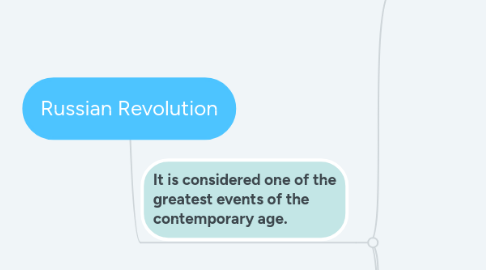 Mind Map: Russian Revolution