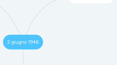 Mind Map: 2 giugno 1946