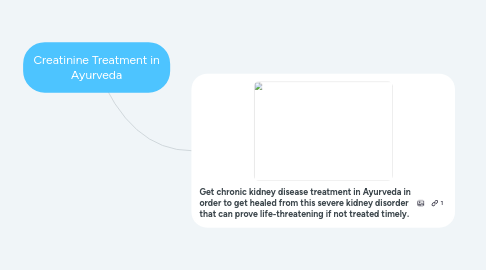 Mind Map: Creatinine Treatment in Ayurveda