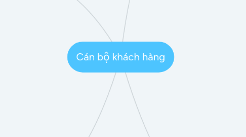 Mind Map: Cán bộ khách hàng