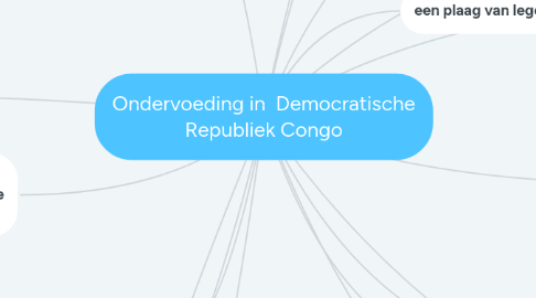 Mind Map: Ondervoeding in Democratische Republiek Congo
