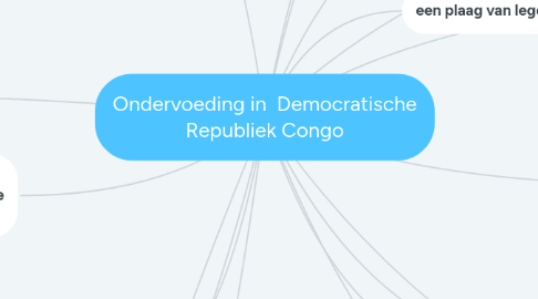 Mind Map: Ondervoeding in  Democratische Republiek Congo