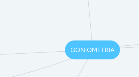 Mind Map: GONIOMETRIA