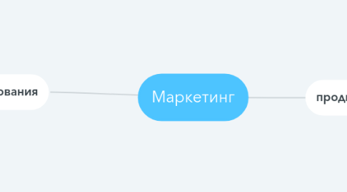 Mind Map: Маркетинг