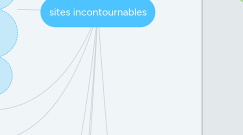 Mind Map: sites incontournables