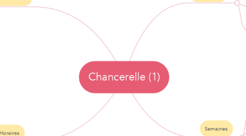 Mind Map: Chancerelle (1)