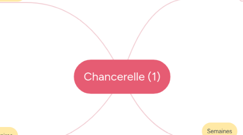 Mind Map: Chancerelle (1)