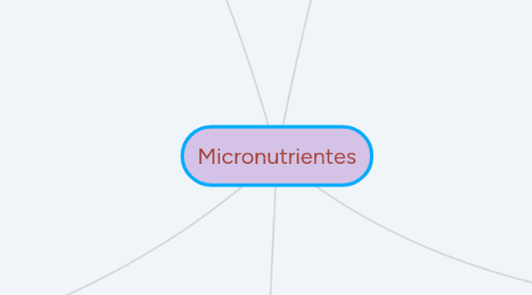 Mind Map: Micronutrientes