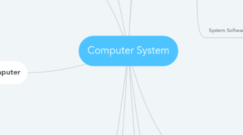 Mind Map: Computer System