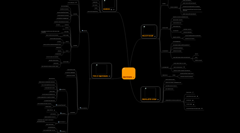 Mind Map: SWEETENERS