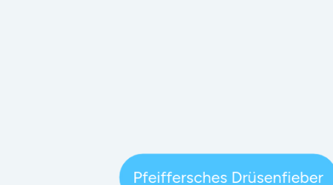 Mind Map: Pfeiffersches Drüsenfieber