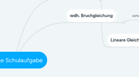 Mind Map: Mathe Schulaufgabe