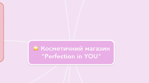 Mind Map: Косметичний магазин "Perfection in YOU"