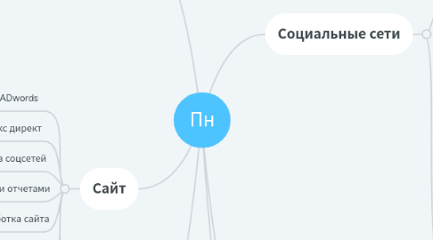 Mind Map: Пн