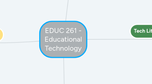 Mind Map: EDUC 261 - Educational Technology