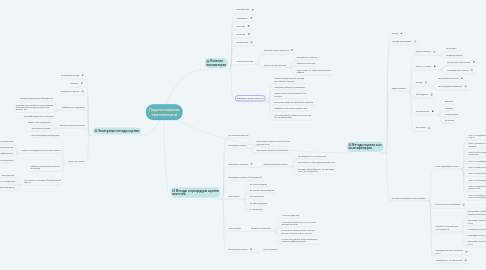 Mind Map: Педагогическая квалиметрия